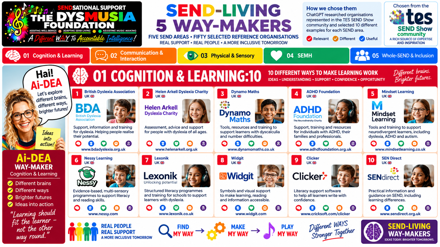 01 COGNITION & LEARNING:10 — 10 different WAIYS to make learning work.