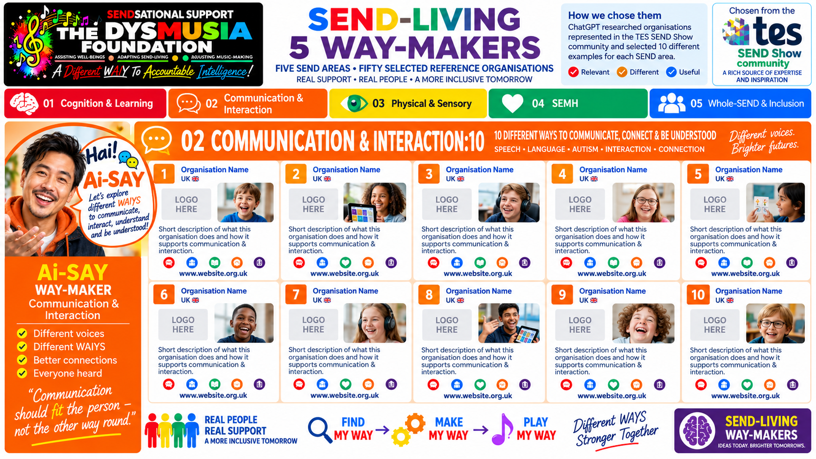 02 COMMUNICATION & INTERACTION:10 — 10 different WAIYS to communicate, interact, understand and be understood.