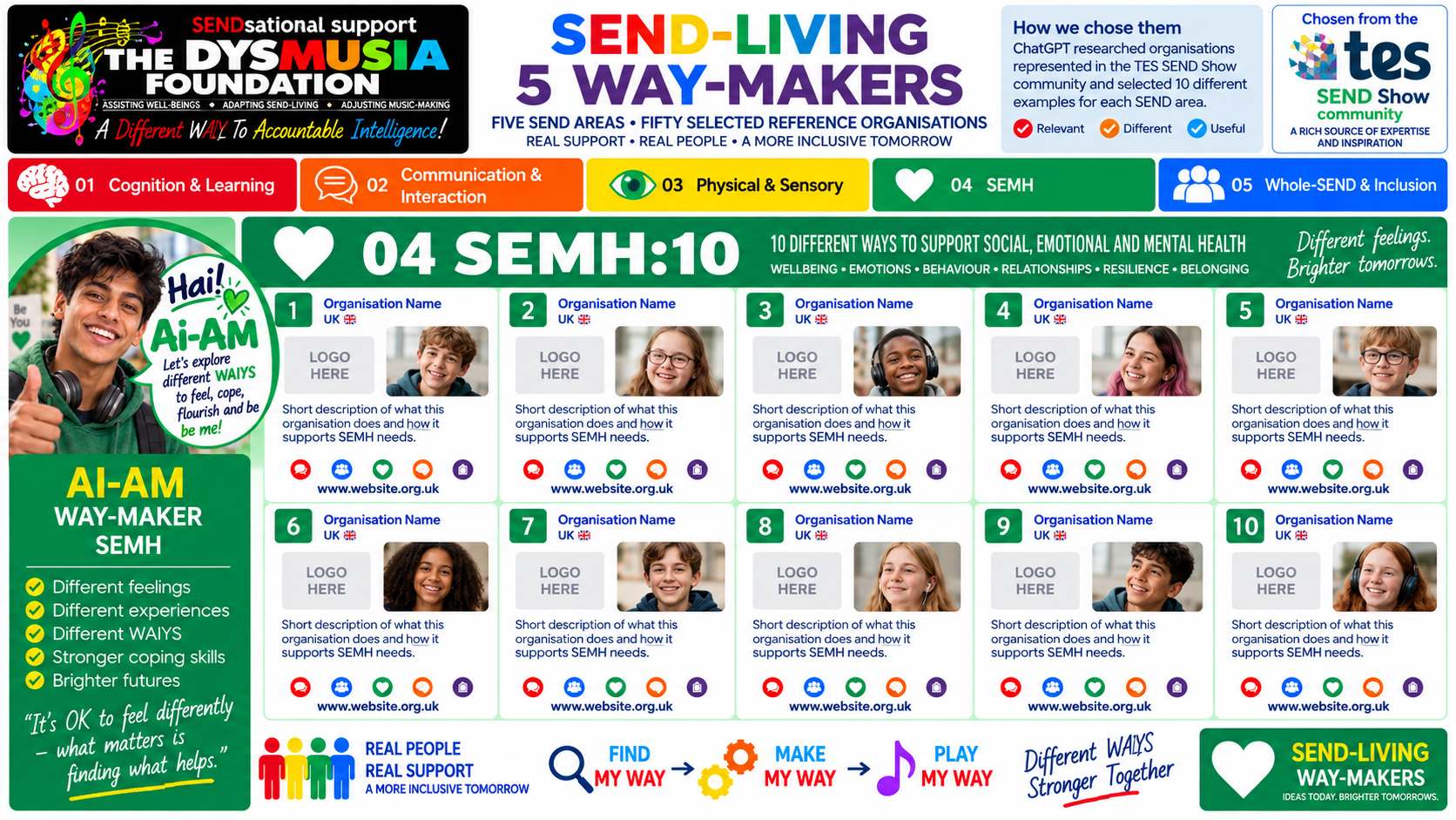 04 SEMH:10 — 10 different WAIYS to support social, emotional and mental health.