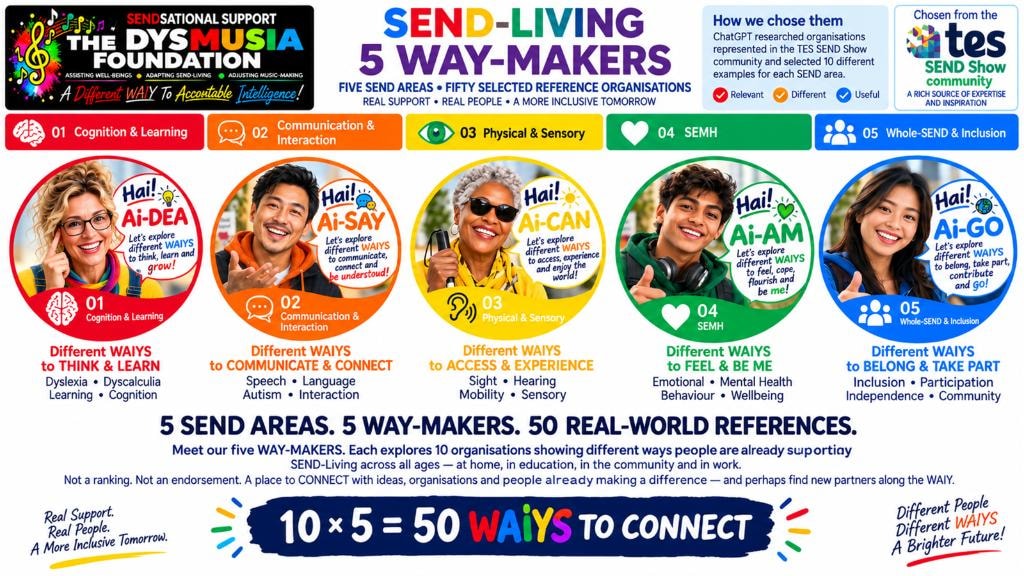 SEND-LIVING 5 WAY-MAKERS — Five SEND areas.