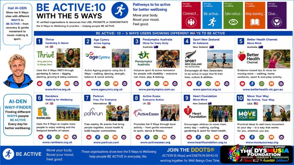 BE ACTIVE:10 — 10 verified organisations and resources.