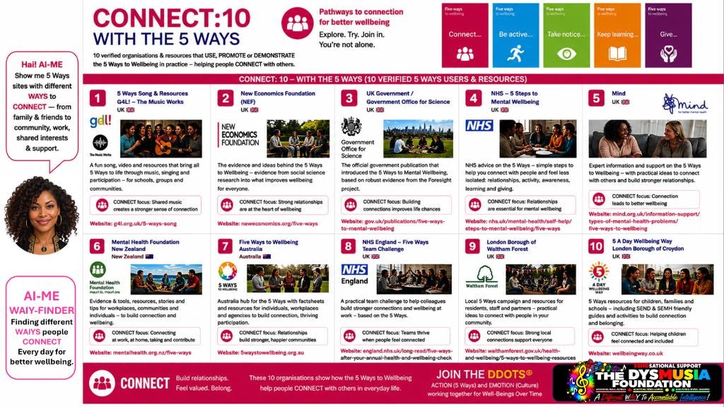 CONNECT:10 — 10 verified organisations and resources.
