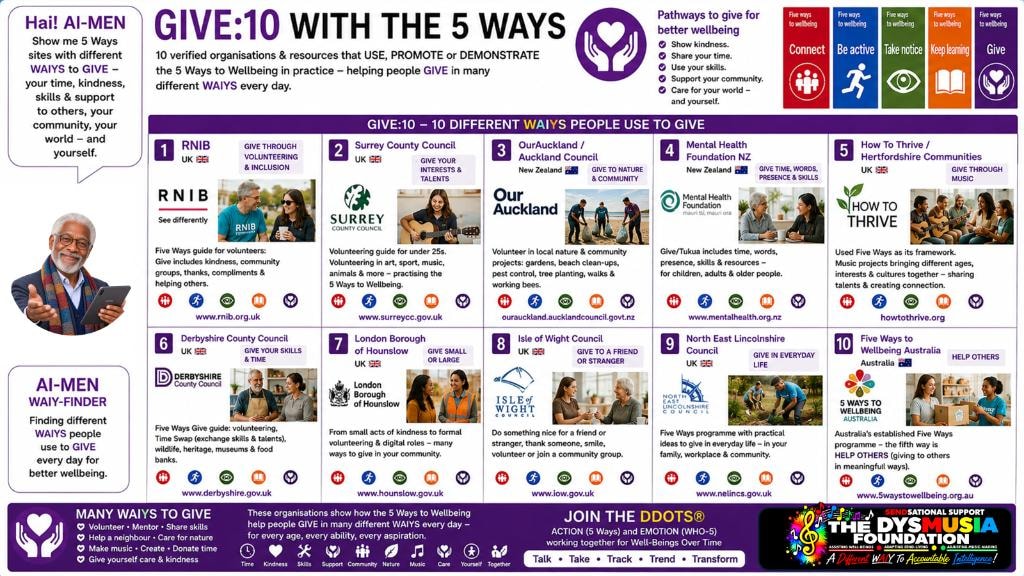 GIVE:10 — 10 verified organisations and resources.