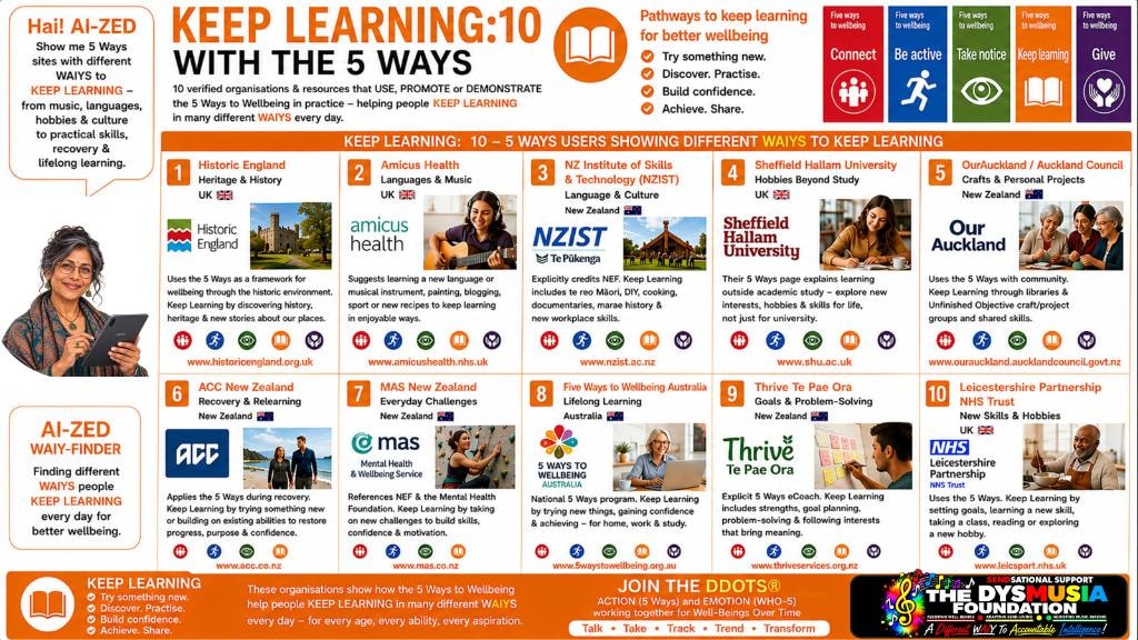KEEP LEARNING:10 — 10 verified organisations and resources.