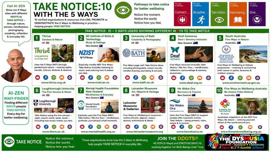 TAKE NOTICE:10 — 10 verified organisations and resources.