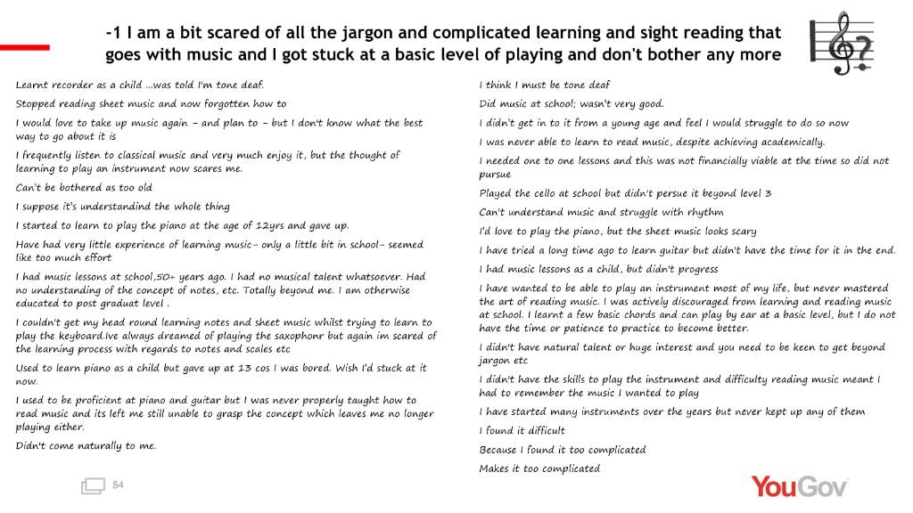 YouGov Dysmusia survey quotes for score -1