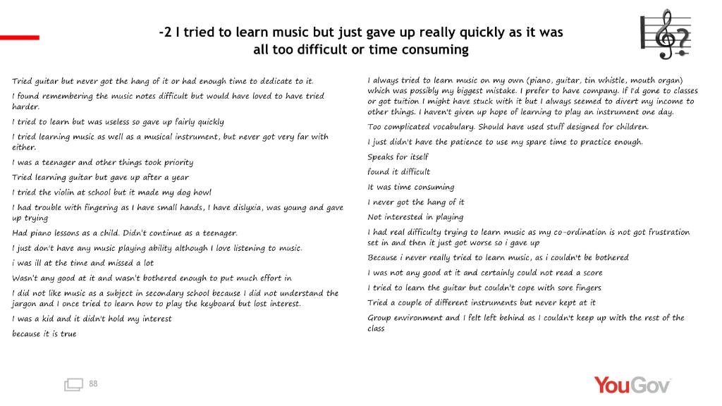 YouGov Dysmusia survey quotes for score -2