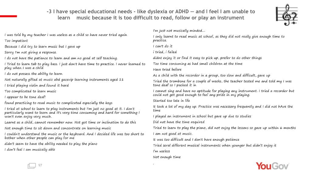 YouGov Dysmusia survey quotes for score -3