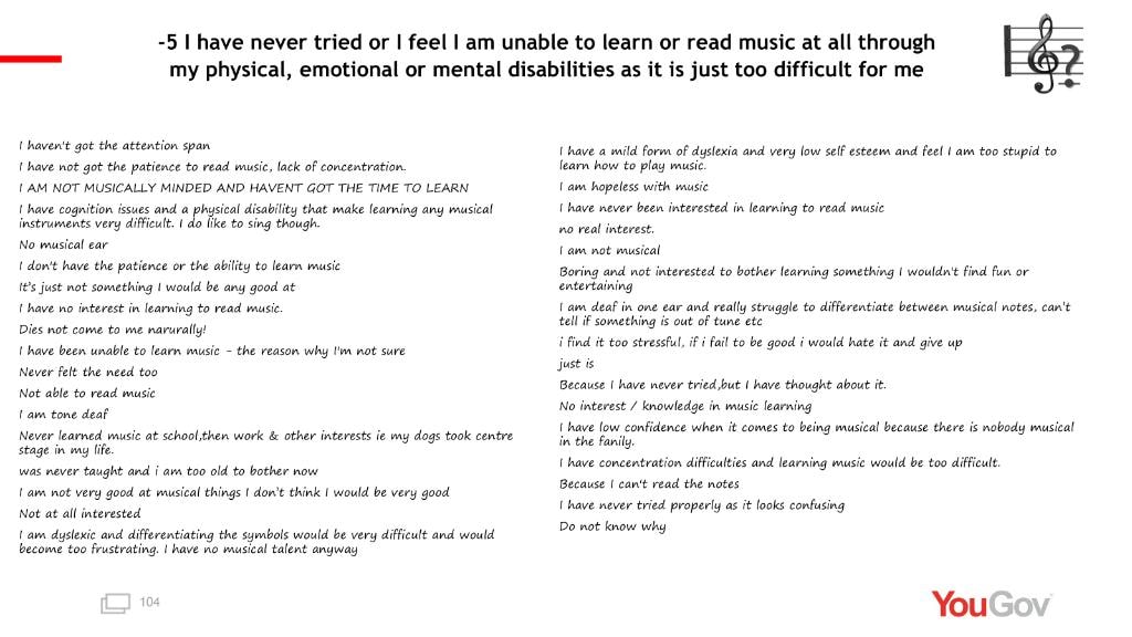 YouGov Dysmusia survey quotes for score -5