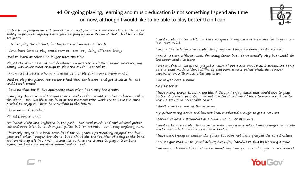 YouGov Dysmusia survey quotes for score +1