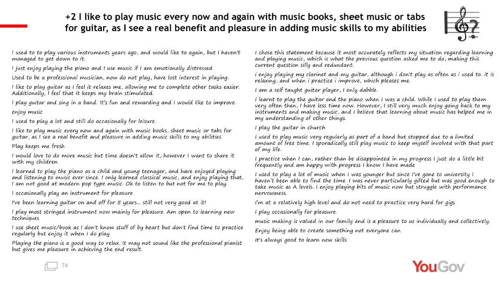 YouGov Dysmusia survey quotes for score +2