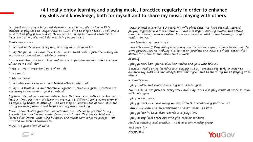 YouGov Dysmusia survey quotes for score +3