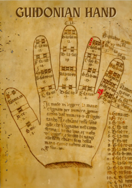 The Guidonian Hand — medieval music theory diagram used by Guido d'Arezzo