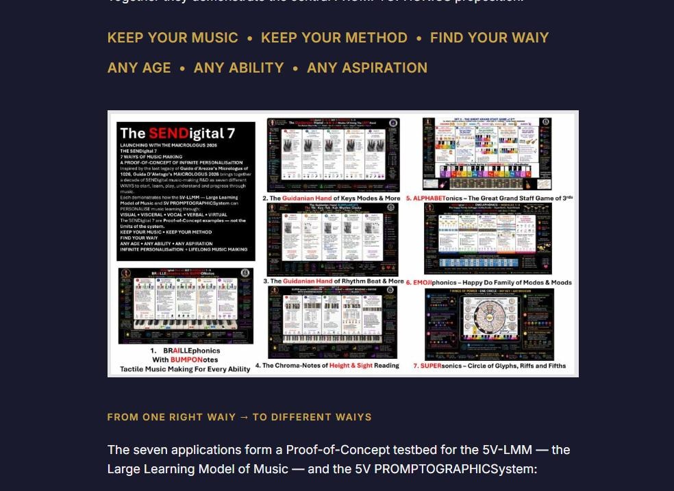 The SENDigital 7 — Seven WAIYS of Music MAIKing. A Proof-of-Concept of Infinite PERSONALISaTION. 1. BRAILLEphonics with BUMPONotes — Tactile Music Making For Every Ability. 2. The Guidanian Hand of Keys Modes & More. 3. The Guidanian Hand of Rhythm Beat & More. 4. The Chroma-Notes of Height & Sight Reading. 5. ALPHABETonics — The Great Grand Staff Game of 3rds. 6. EMOJIphonics — Happy Do Family of Modes & Moods. 7. SUPERsonics — Circle of Glyphs, Riffs and Fifths.