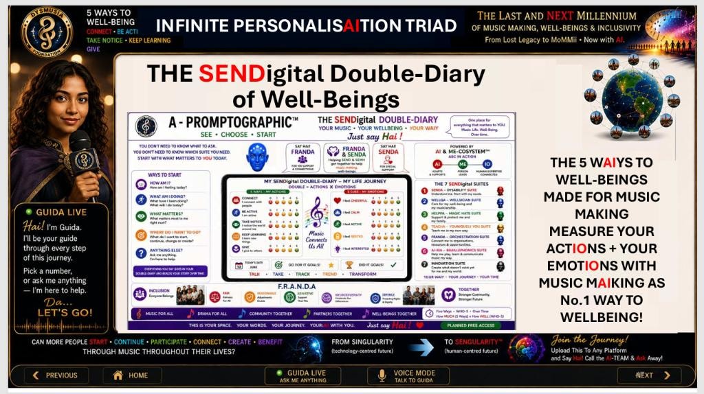 The SENDigital Double-Diary of Well-Beings — Infinite Personalisation Triad. Combining the 5 Ways to Well-Being with music making and personal reflection. Actions + Emotions + Time. HOW MUCH × HOW WELL. The 5 Ways: Connect, Be Active, Take Notice, Keep Learning, Give. The WHO-5: Cheerful, Calm, Active, Rested, Interested.
